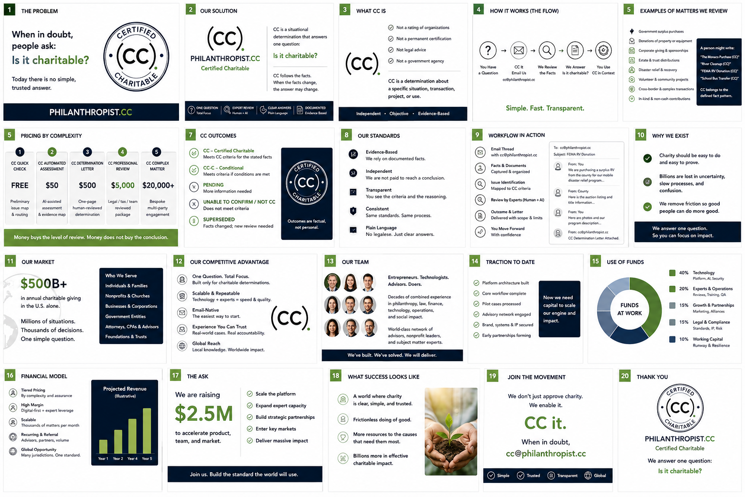 PHILANTHROPIST.CC investor deck storyboard
